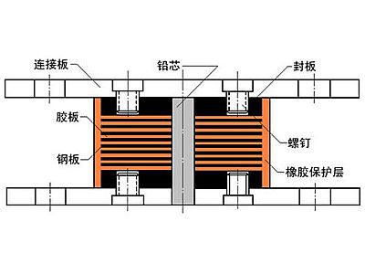 五华县抗震支座施工-普通板式橡胶支座厂家